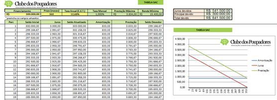 Planilha Simulador Tabela SAC Para EXCEL Clube Dos Poupadores