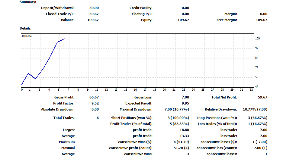 Kongsi modal forex