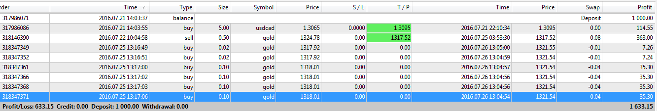 Kongsi modal forex