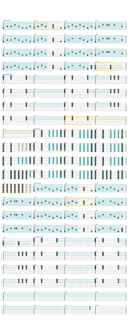 plush guitar tabs