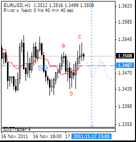 H1b forex trading