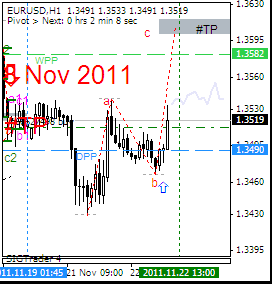 22 nov 2011 - entry eu
