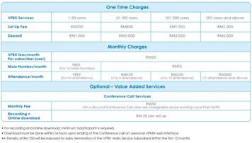 CelcomBizVirtualPABXpackage