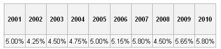 EPFdividendhistory