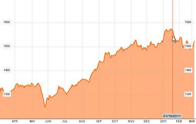 FBMKLCI