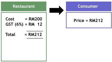 GST-Goods-Service-Tax