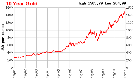 GoldPrice