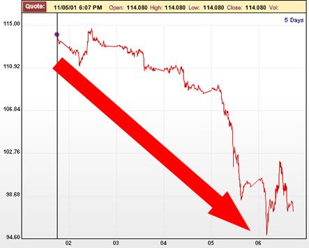 May crude oil