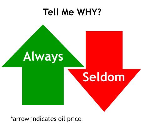 Petrol-Price-In-Malaysia