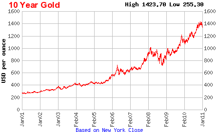 goldprice