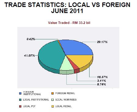 local vs foreign trade