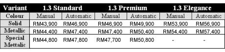 new myvi price