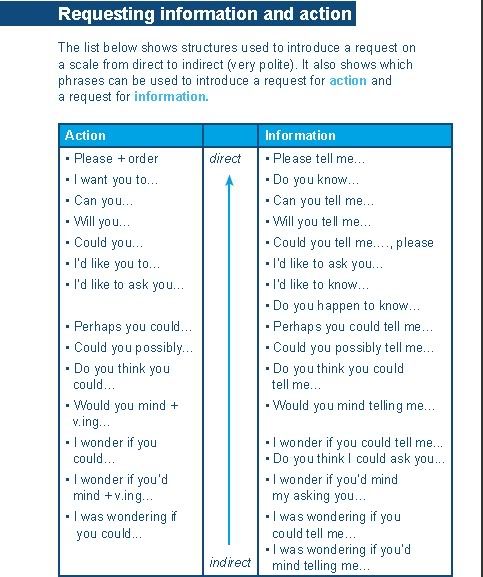 Tiếng Anh của mình càng ngày càng Dốt.