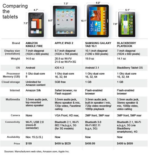 Tablets-comparison.jpg 